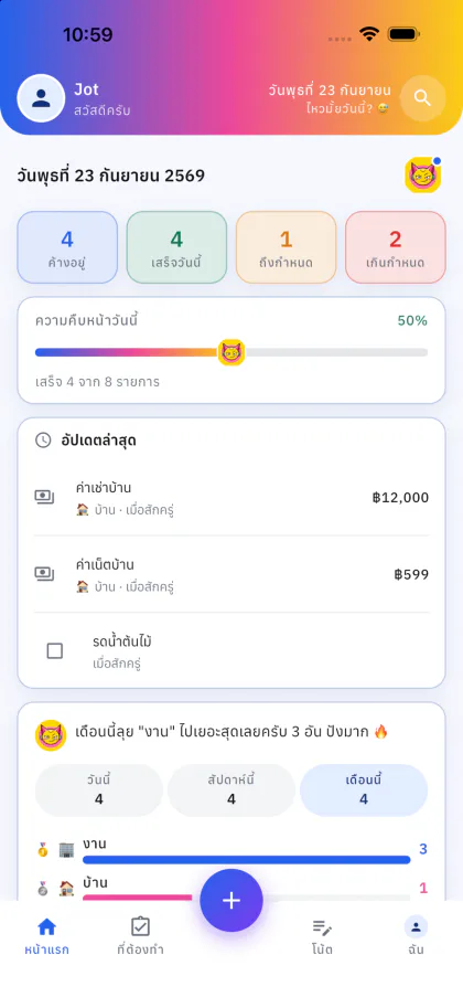 หน้าสรุปประจำวันของ JOT